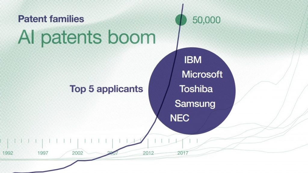 AI patents bloom